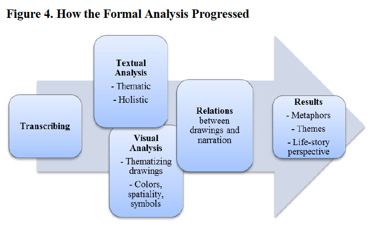 Interpretative Phenomenological Analysi Research Proposal Dissertation 