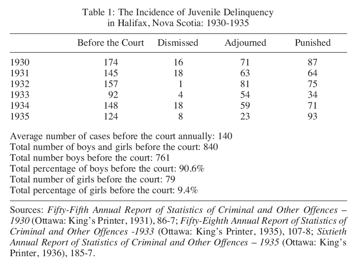 Help on dissertation youth crime facts