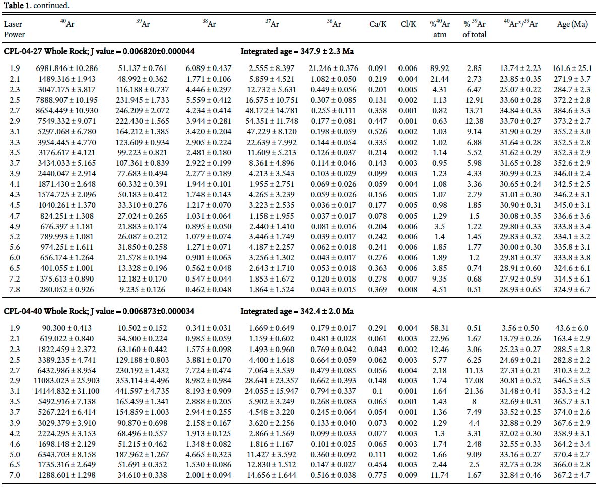 Multiplication Table Chart 1 200