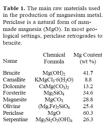 View of Industrial Mineral with a | Geoscience Canada