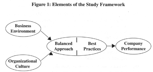 Elements of the Study Framework