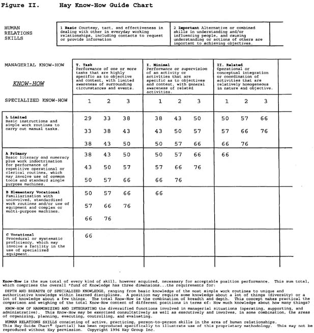 Hay Job Evaluation Guide Chart Lepan