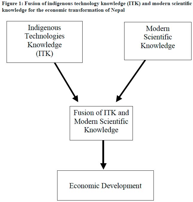 Thumbnail of Figure 1