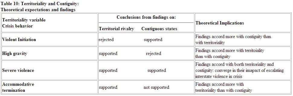 protracted social conflict theory case study