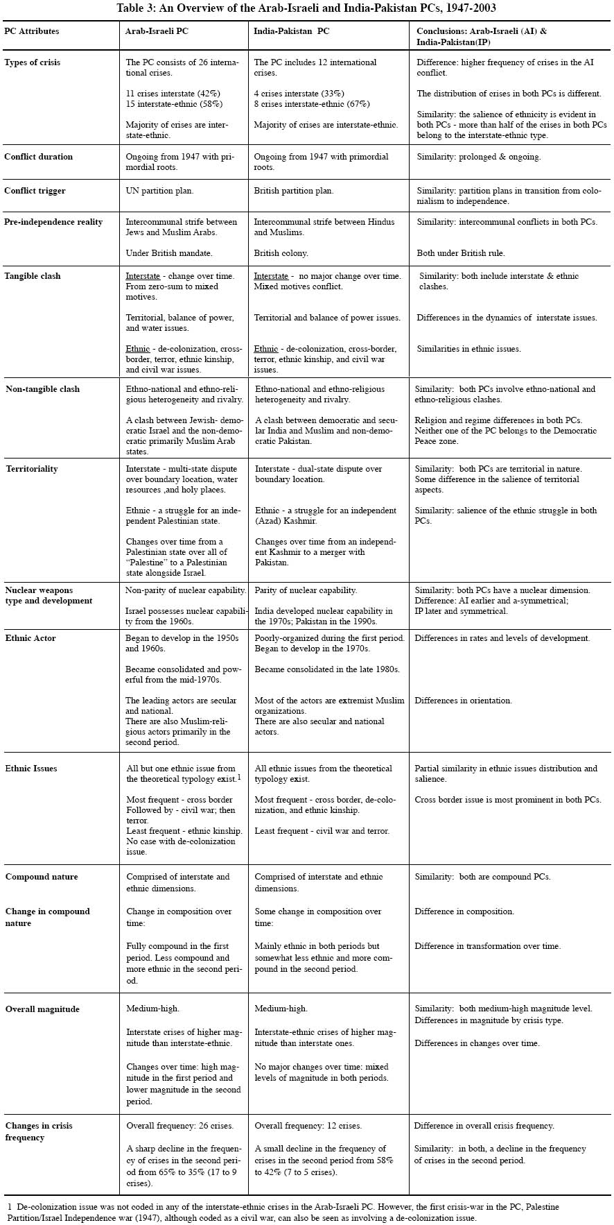 Protracted Conflicts, Crises, and Ethnicity: - The Arab-Israeli and ...