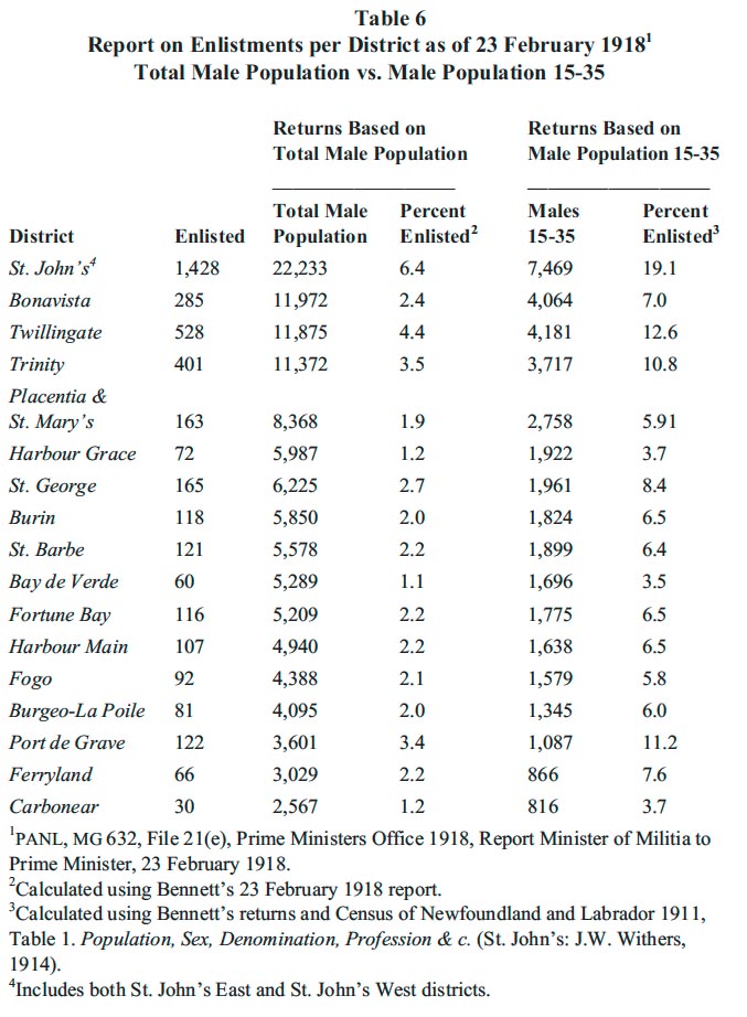 British Army Ranks And Pay